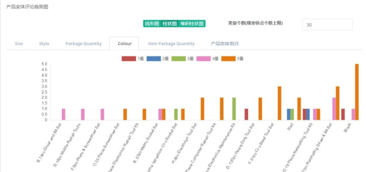 2024新澳精准资料大全,数据整合决策_习惯版17.841