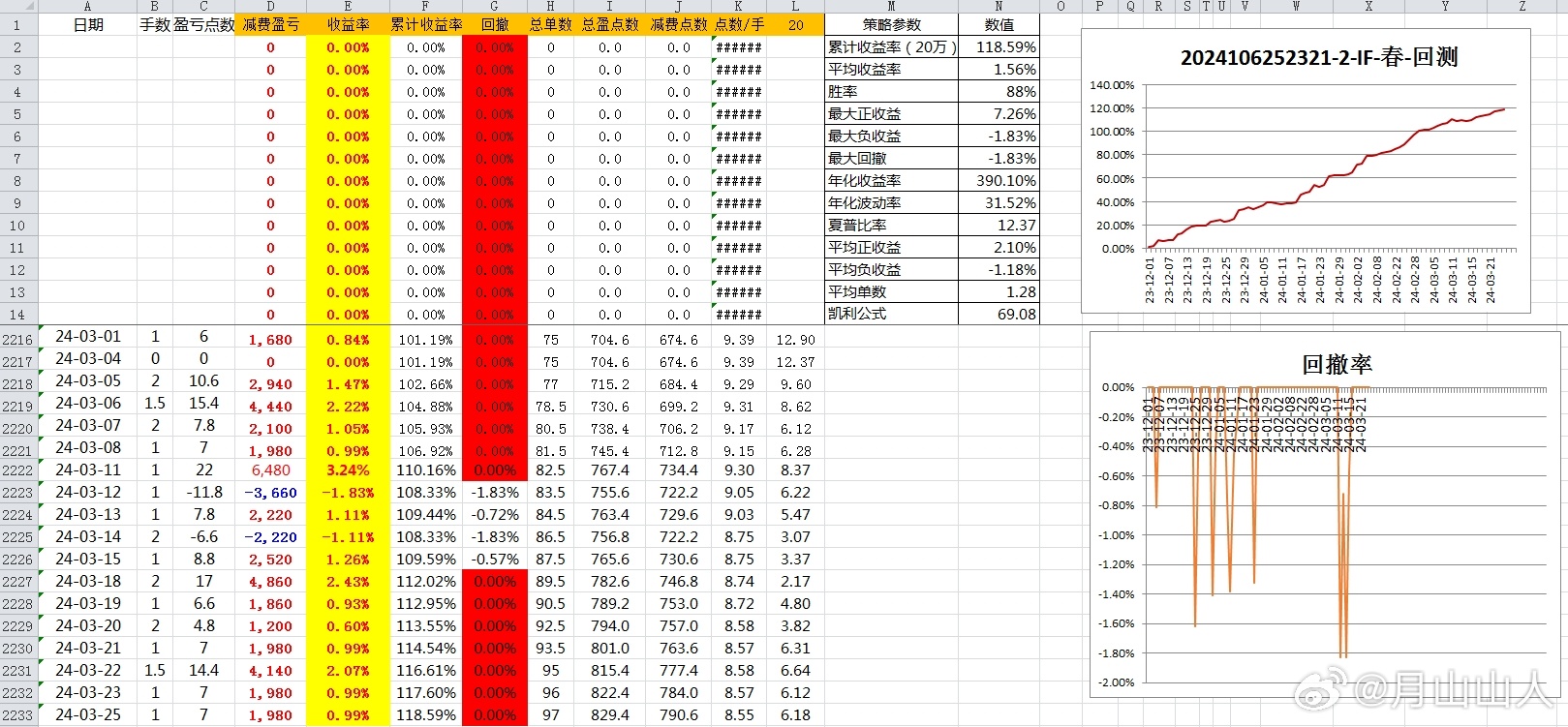 2024年新奥开奖结果,全方位数据解析表述_发布版44.674