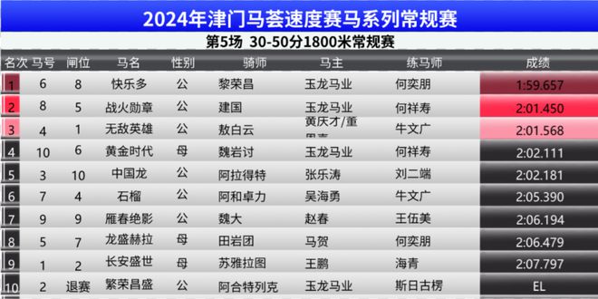 2024年澳门特马今晚号码,方案优化实施_触感版75.842