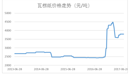 信息咨询服务 第45页