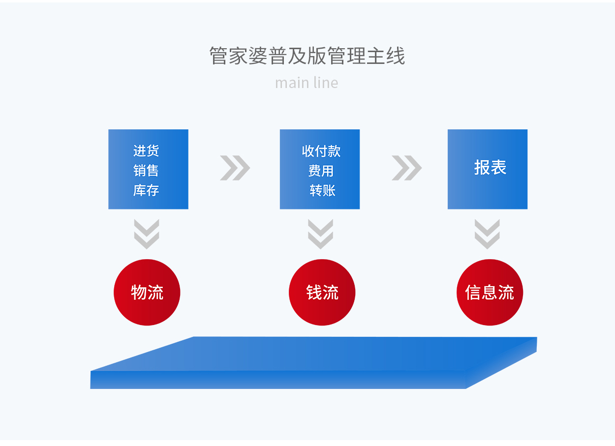 7777788888精准管家婆更新内容,快速实施解答研究_动态版16.126