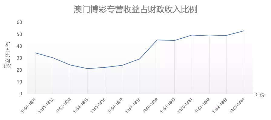 新澳门彩历史开奖记录走势图,出租屋门禁方案_获取版46.145