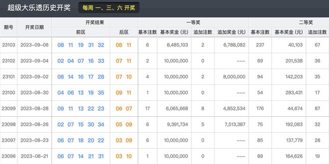 新澳门开奖结果+开奖号码,科学解释分析_投影版9.175