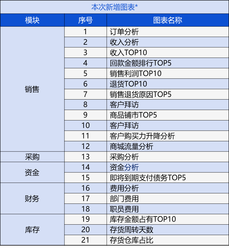 管家婆2022澳门免费资格,实证分析细明数据_时尚版28.672