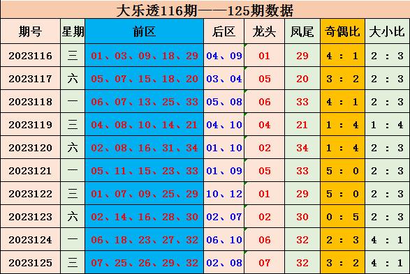 新澳天天开奖免费资料,科学数据解读分析_文化传承版16.231