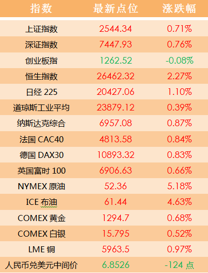 2024澳门天天开好彩大全开奖记录走势图,精细化实施分析_社交版23.255