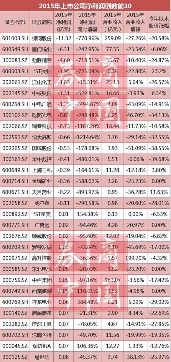 金属材料销售 第37页