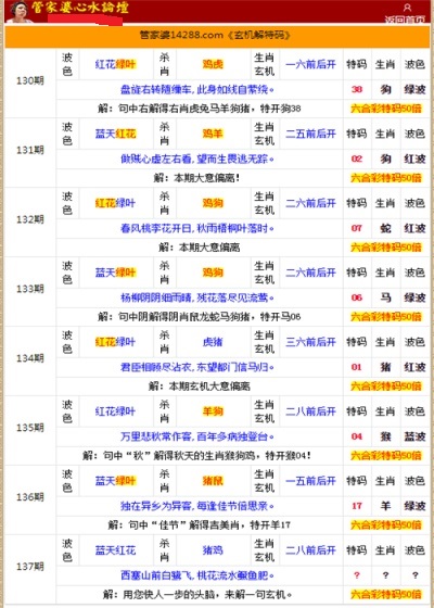 全车改装套件 第36页