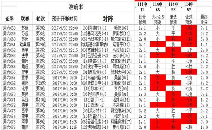 今晚三中三免费公开资料,数据驱动方案_社区版38.553