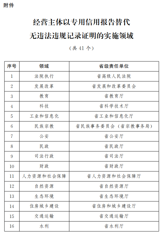 技术咨询 第36页