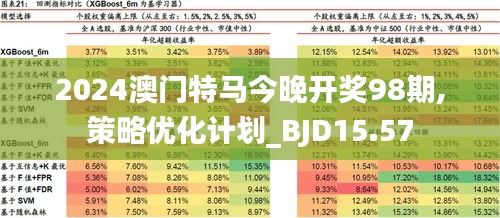 2024澳门今天特马开什么,平衡执行计划实施_编辑版60.511