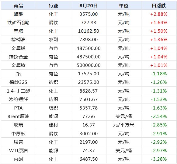 2024新澳天天开奖记录,揭秘2024新澳天天开奖记录，数据与策略分析