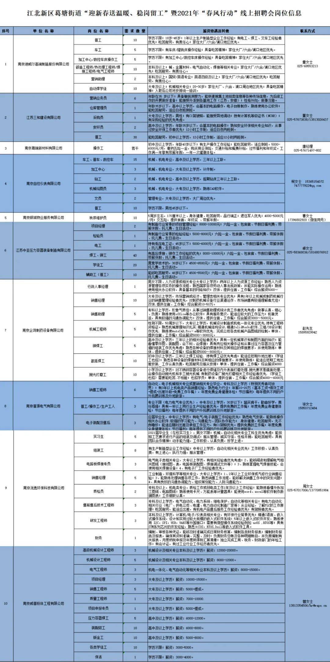 教育知识 第32页