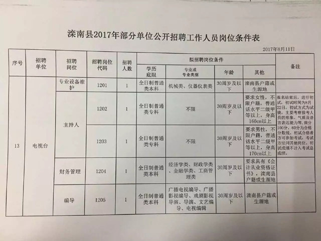 滦南县成人教育事业单位最新新闻,滦南县成人教育事业单位最新新闻