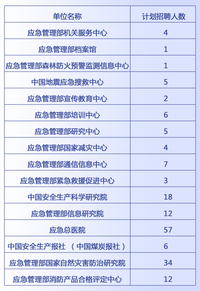 祁县应急管理局最新招聘信息,祁县应急管理局最新招聘信息概况