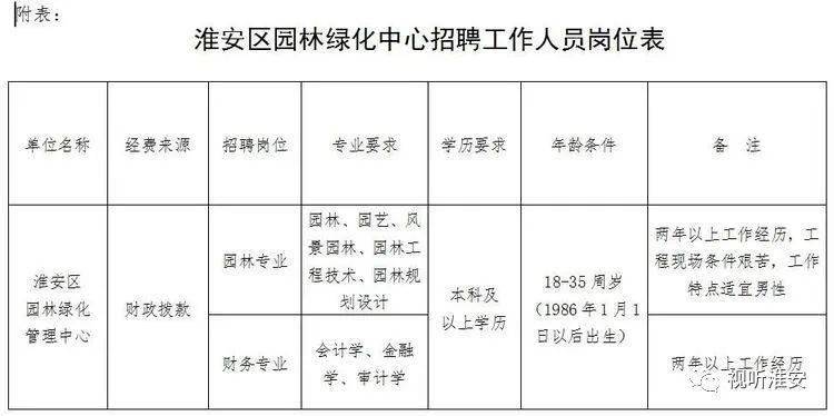 鹤岗市市园林管理局最新招聘信息,鹤岗市园林管理局最新招聘信息详解