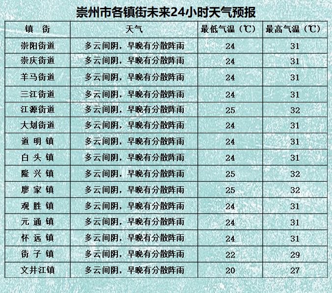 两市镇最新天气预报,两市镇最新天气预报及其影响