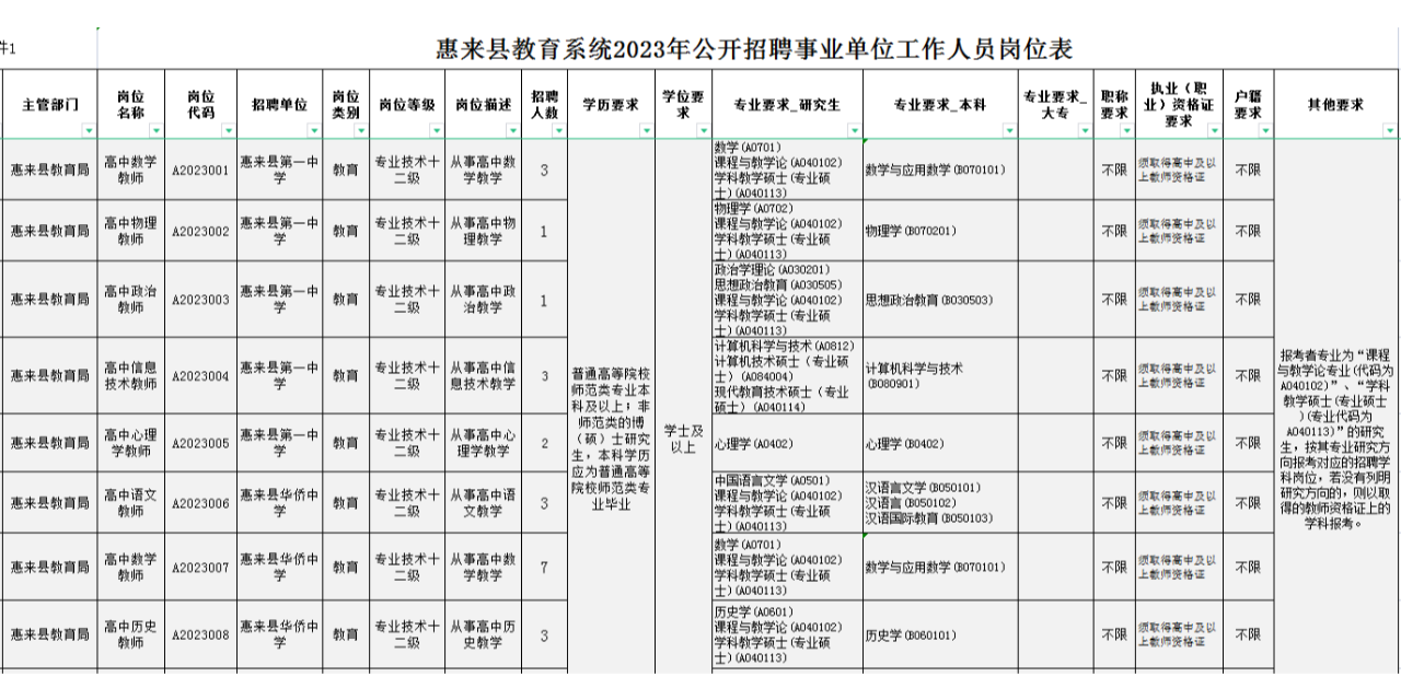 惠来县成人教育事业单位最新发展规划,惠来县成人教育事业单位最新发展规划