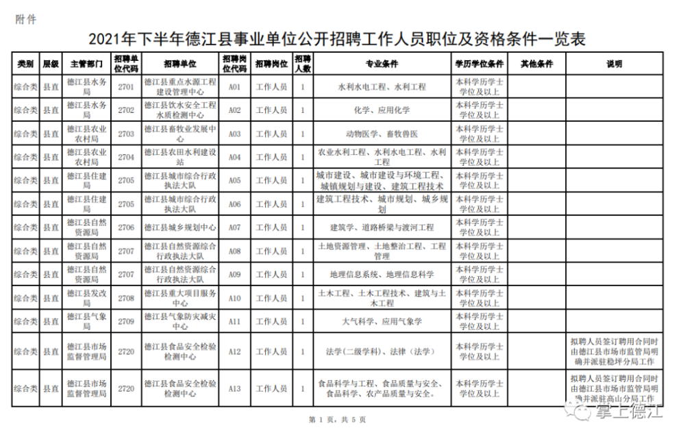 全车改装套件 第25页