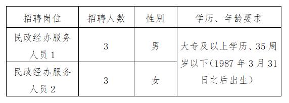 道外区民政局最新招聘信息,道外区民政局最新招聘信息及其重要性