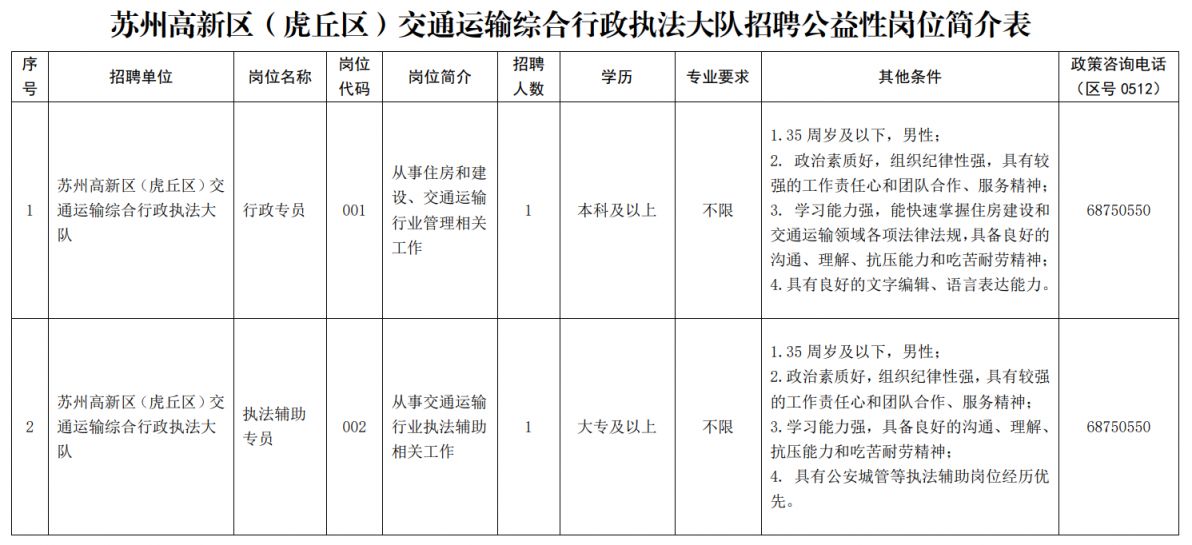 虎丘区公路运输管理事业单位最新领导,虎丘区公路运输管理事业单位最新领导概况