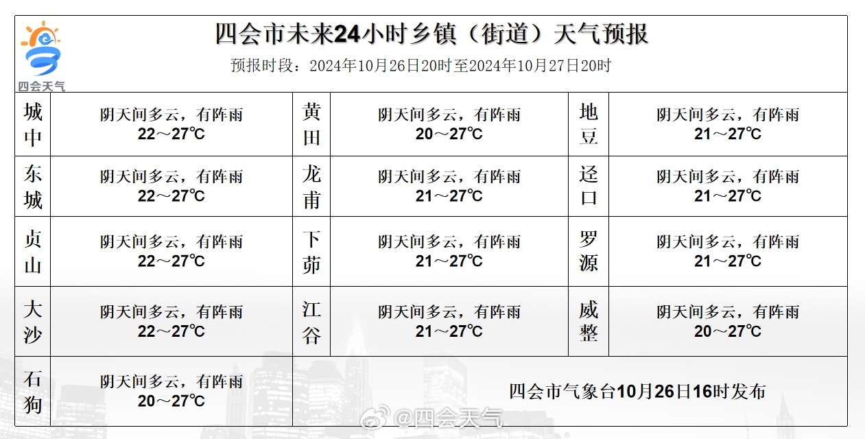 木叶乡最新天气预报,木叶乡最新天气预报