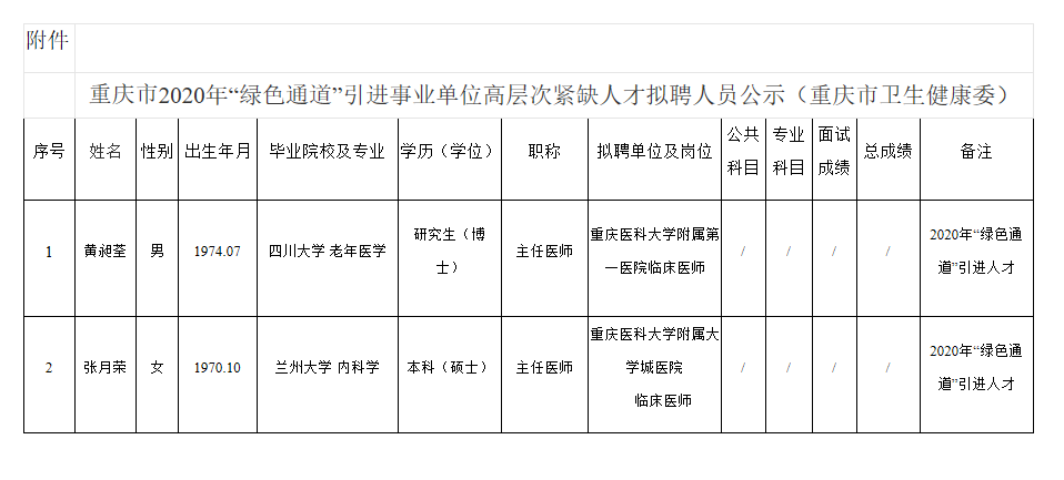 巴南区卫生健康局最新人事任命,巴南区卫生健康局最新人事任命，塑造未来医疗新格局