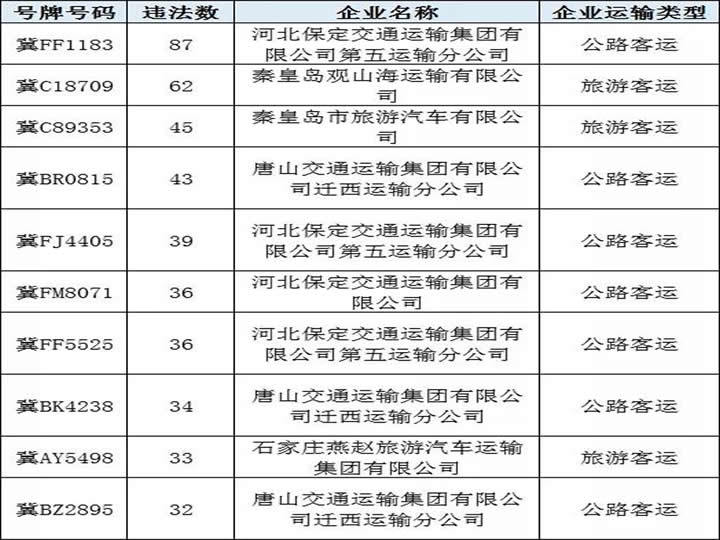 环县公路运输管理事业单位最新新闻,环县公路运输管理事业单位最新新闻动态分析