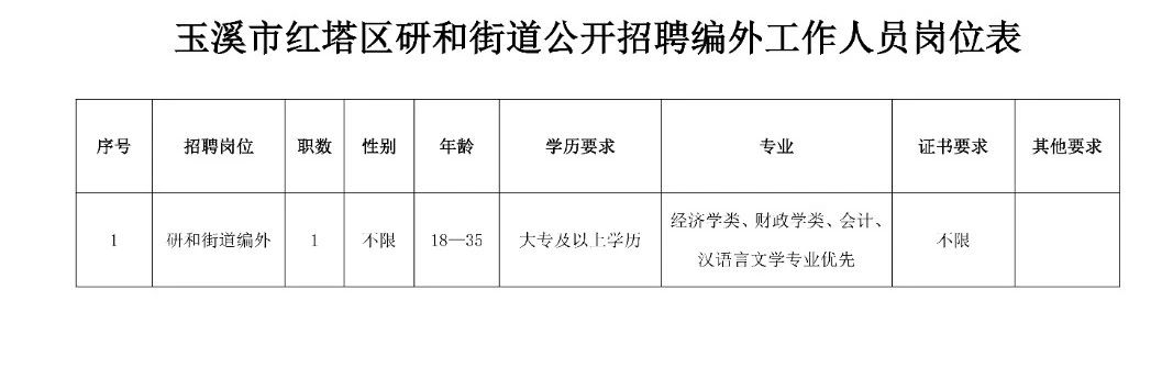 岗列街道最新招聘信息,岗列街道最新招聘信息概述及求职指南