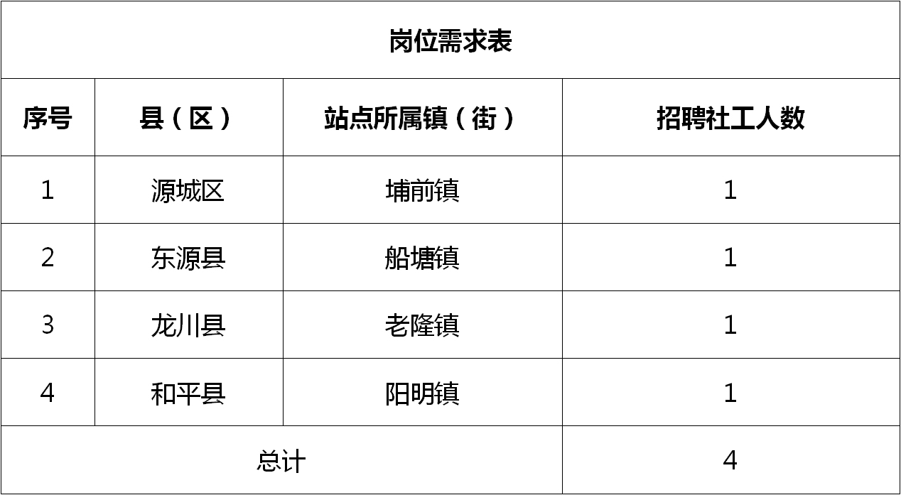 东湖区卫生健康局最新招聘信息,东湖区卫生健康局最新招聘信息概览