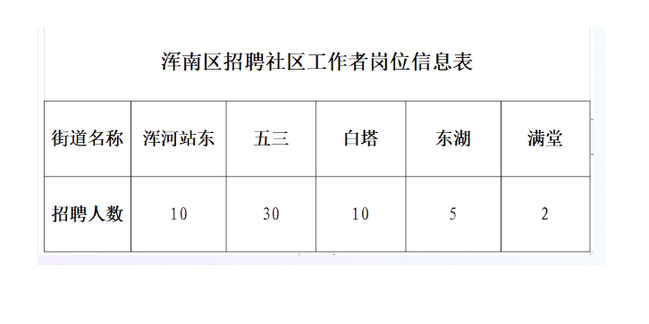 徐碧街道最新招聘信息,徐碧街道最新招聘信息概览