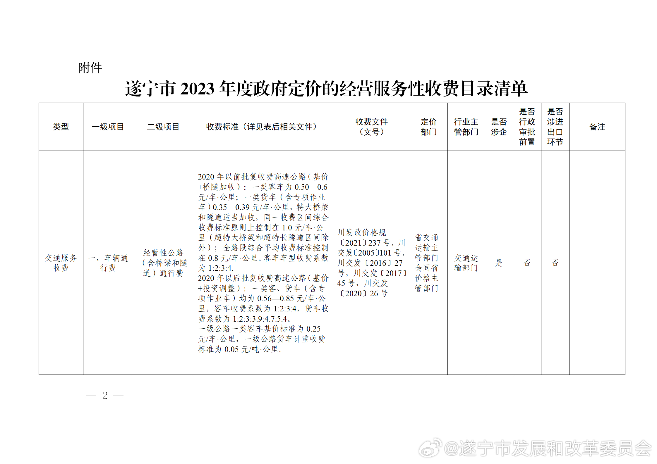 遂宁市市物价局最新发展规划,遂宁市物价局最新发展规划