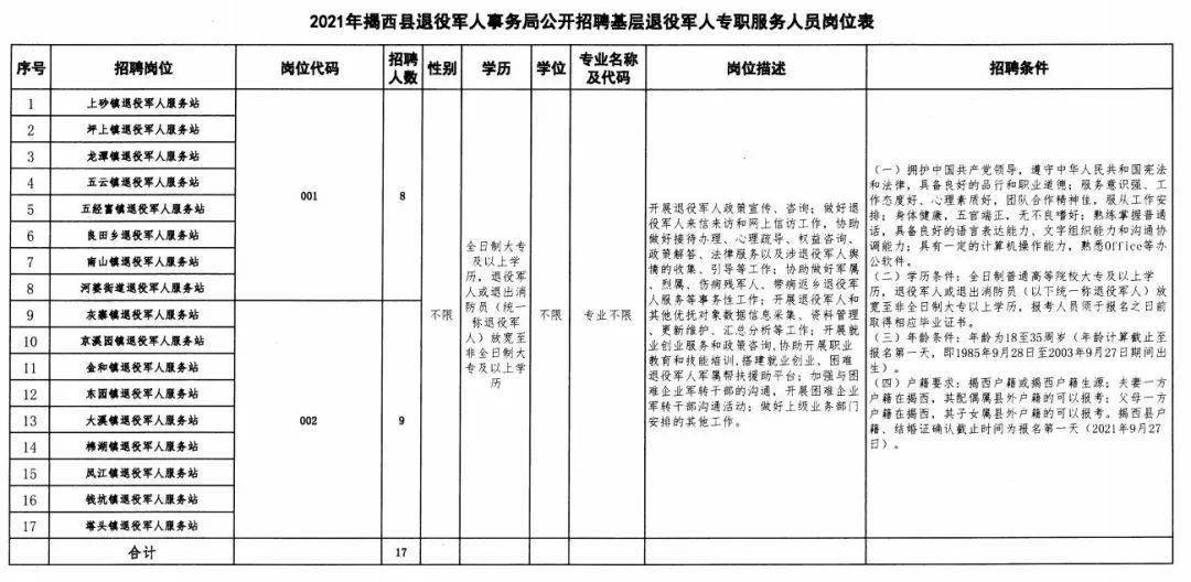 环县退役军人事务局最新招聘信息,环县退役军人事务局最新招聘信息详解