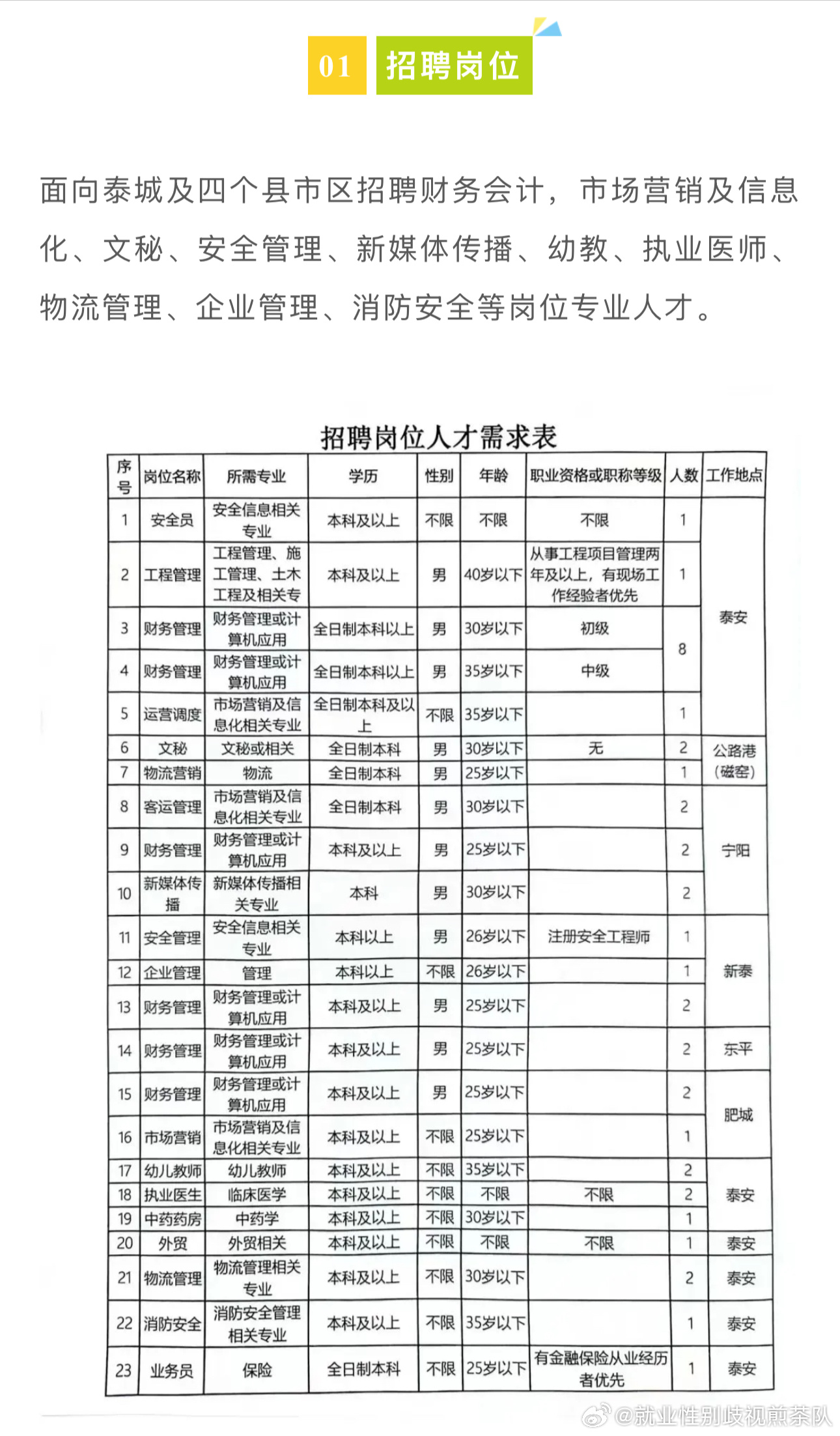 宿州市市人民防空办公室最新招聘信息,宿州市人民防空办公室最新招聘信息