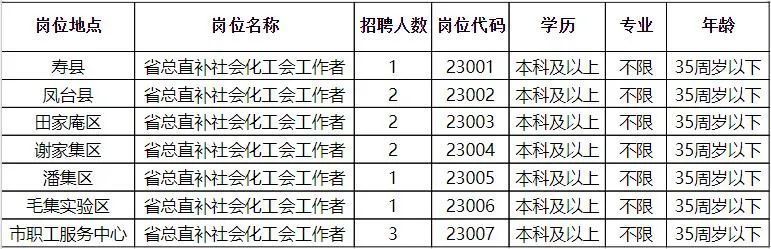 技术咨询 第12页