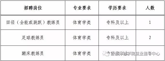 兴安盟市体育局最新招聘信息,兴安盟市体育局最新招聘信息详解