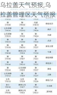 乌拉街镇最新天气预报,乌拉街镇最新天气预报