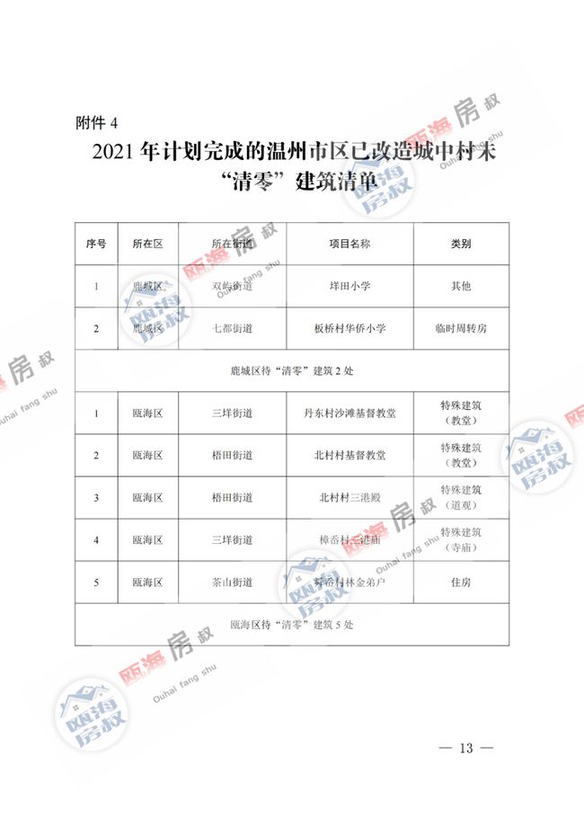 上五庄镇最新天气预报,上五庄镇最新天气预报