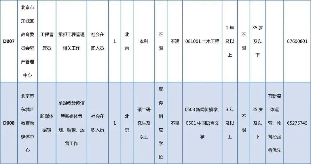 云岩区康复事业单位最新招聘信息,云岩区康复事业单位最新招聘信息及其相关内容探讨