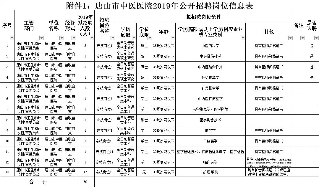 富平县级托养福利事业单位最新招聘信息,富平县县级托养福利事业单位最新招聘信息概述