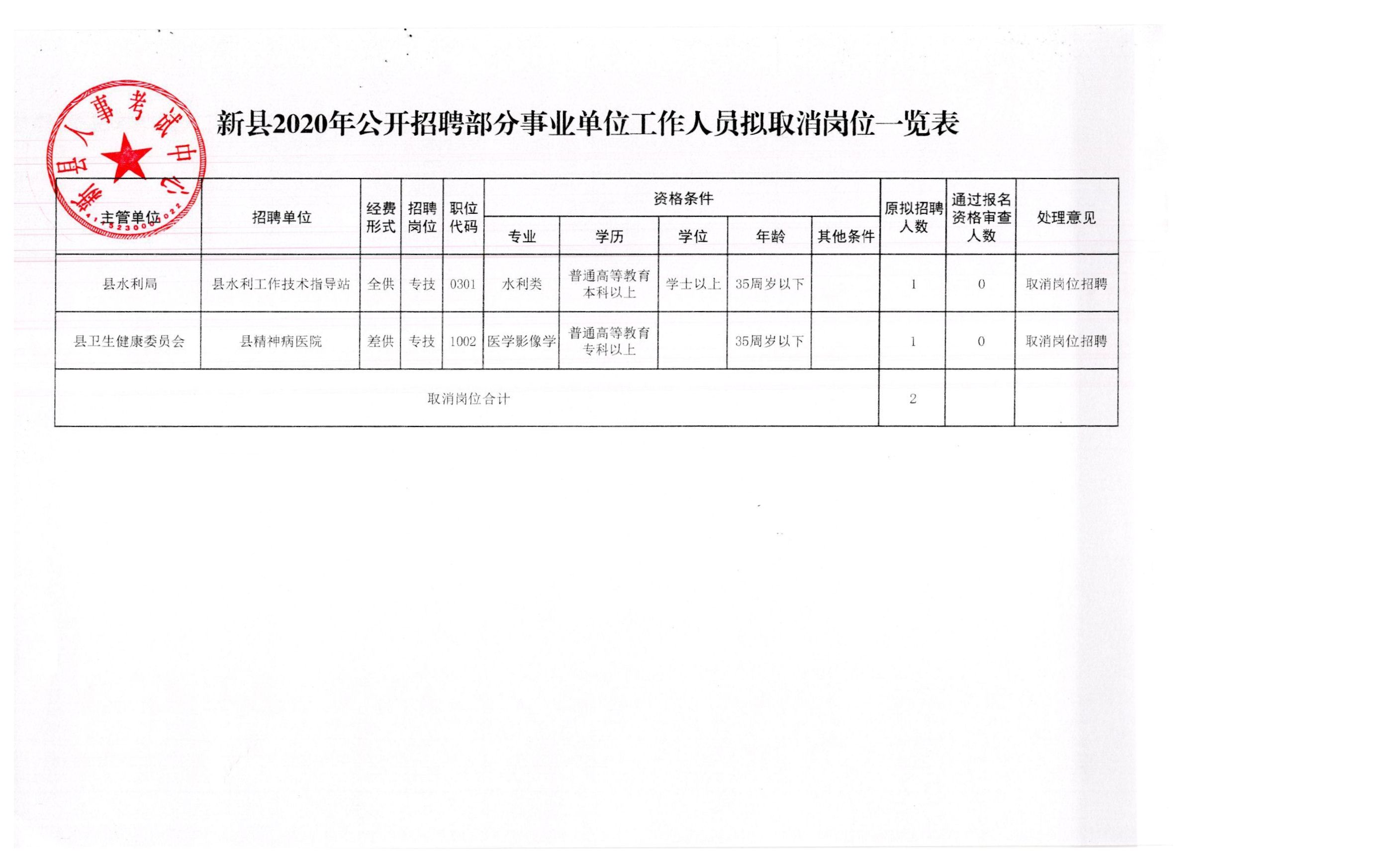 北市区应急管理局最新招聘信息,北市区应急管理局最新招聘信息概览