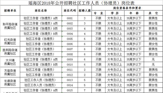 砚峡社区居委会最新招聘信息,砚峡社区居委会最新招聘信息及招聘动态概述