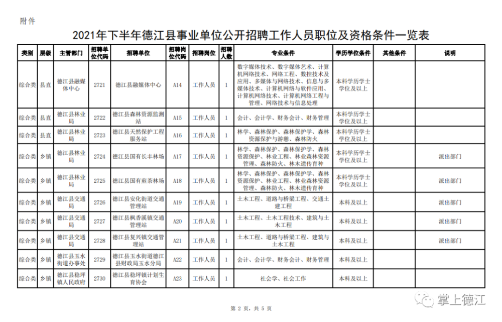 故城县级公路维护监理事业单位最新招聘信息,故城县级公路维护监理事业单位最新招聘信息公告