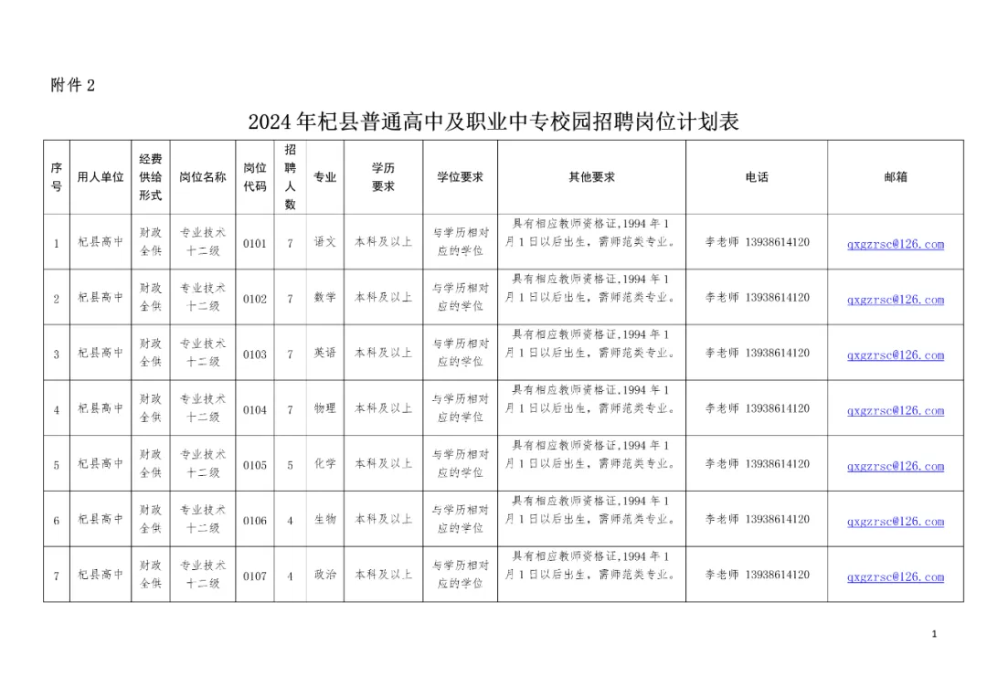 杞县级托养福利事业单位最新招聘信息,杞县县级托养福利事业单位最新招聘信息概览