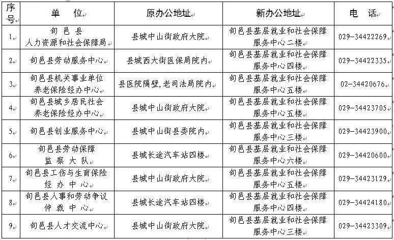 旬邑县医疗保障局?最新新闻,旬邑县医疗保障局的最新动态与进展