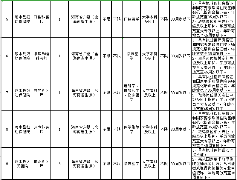 陵水黎族自治县剧团最新人事任命,陵水黎族自治县剧团最新人事任命，塑造未来的艺术力量