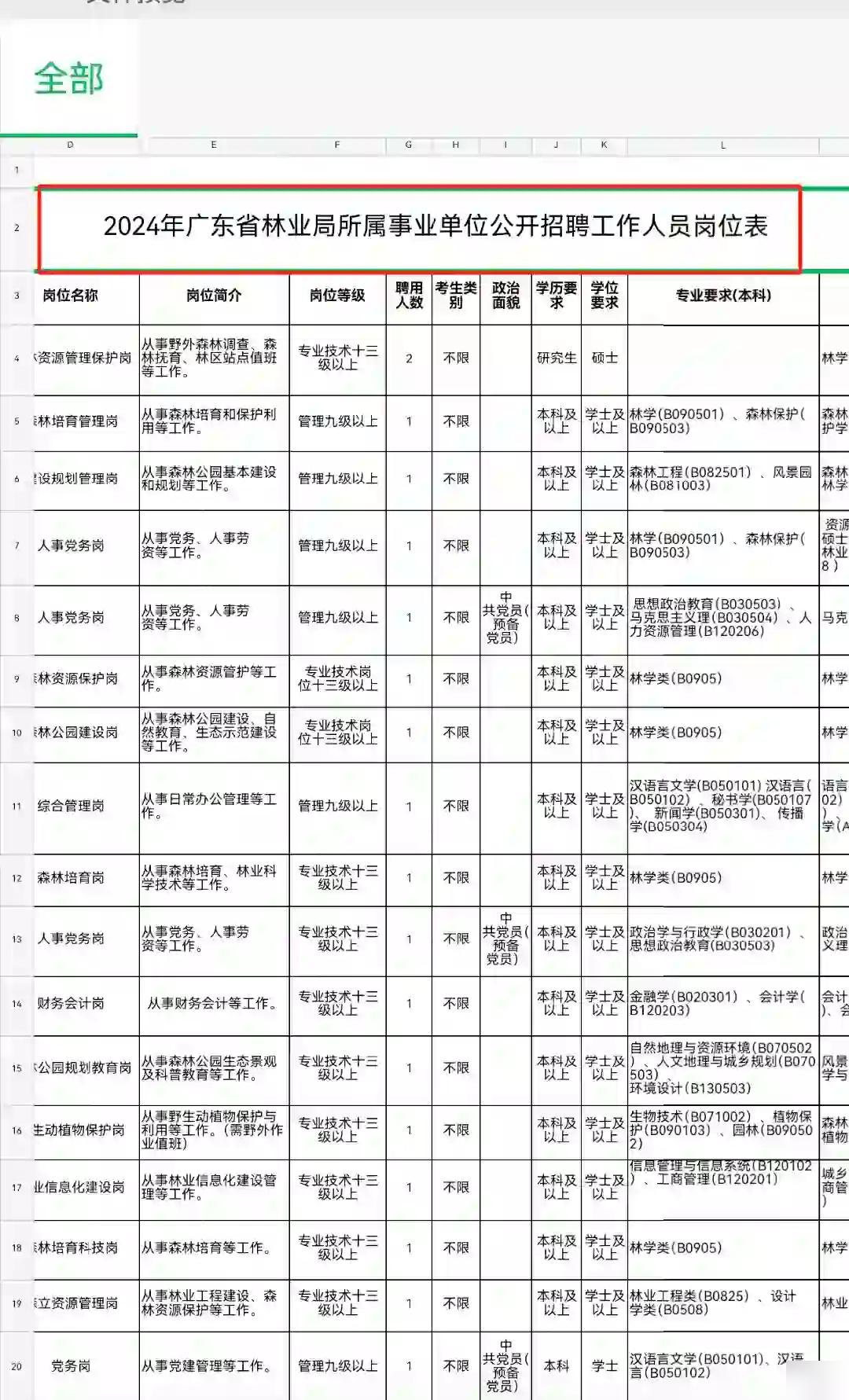 惠州市林场最新招聘信息,惠州市林场最新招聘信息及其相关解读