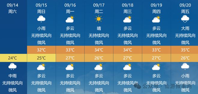 培风新居社区最新天气预报,培风新居社区最新天气预报