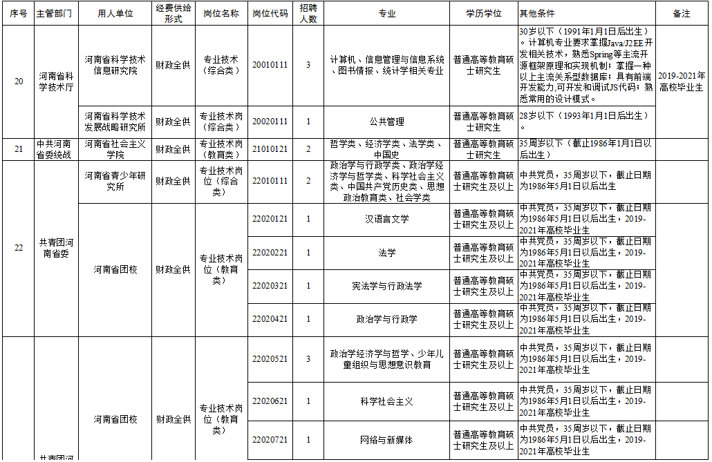 技术开发 第2页