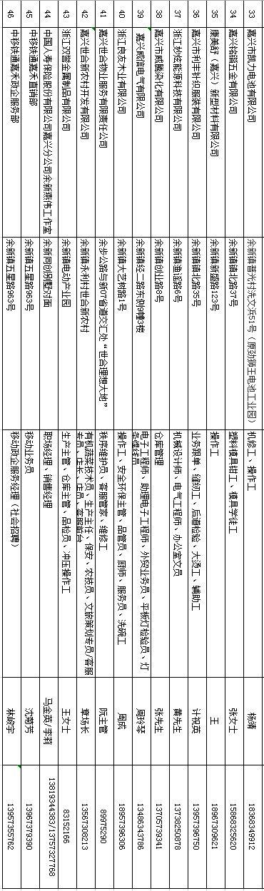 新丰县住房和城乡建设局最新招聘信息,新丰县住房和城乡建设局最新招聘信息概览